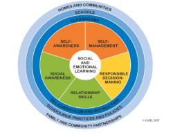 Social Emotional Learning at BridgePrep Academy of Tampa