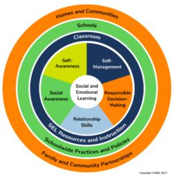 SOCIAL EMOTIONAL LEARNING NEWSLETTER  for APRIL