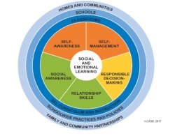 SOCIAL EMOTIONAL LEARNING NEWSLETTER  for MARCH
